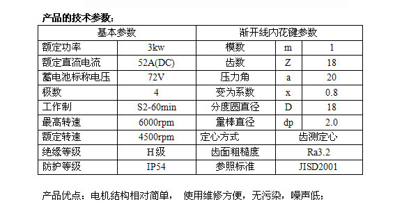 交流3kw-72v產(chǎn)品