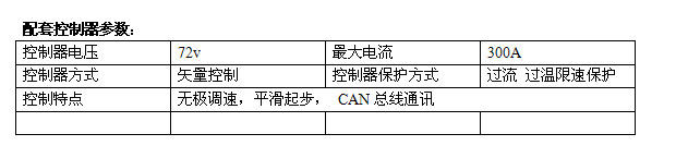 交流3kw-72v產(chǎn)品